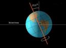 What types of rotation of the earth do you know?